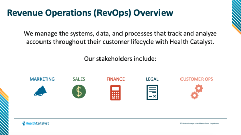 Slide showing the definition of RevOps Automation.