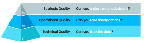 Image of Openprise's thought leadership on RevOps data quality 