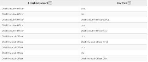 Creating automated processes that look at keywords and classify the results for RevOps data quality