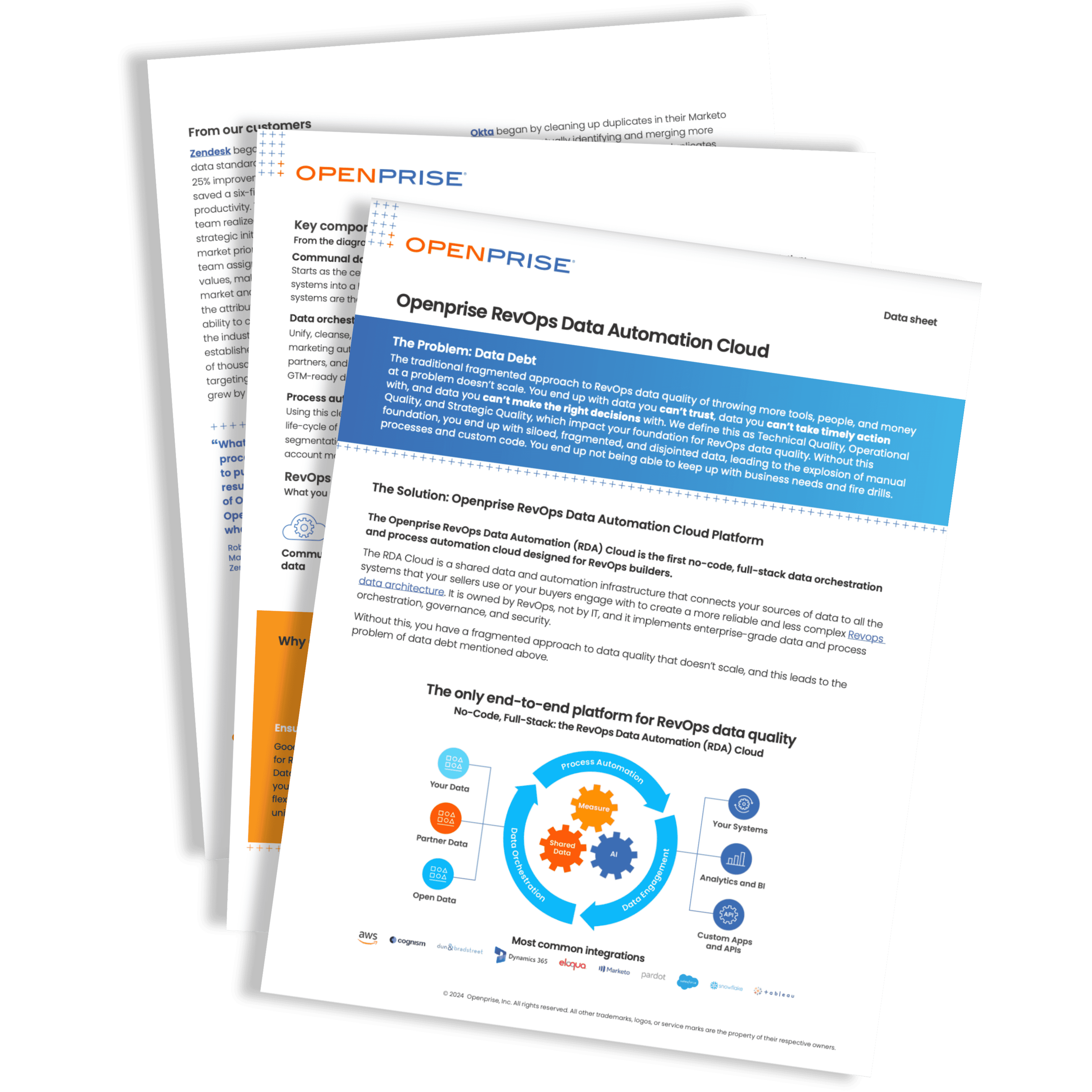 DATA SHEET The Openprise RevOps Automation Cloud