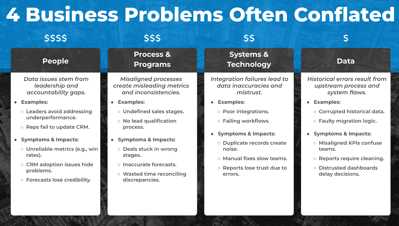 Image of 4 business problems often conflated